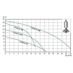 Циркуляционные насосы Euroaqua LPA 40-8-370