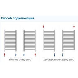 Полотенцесушители Korado Koralux Linear Max KLM 700.450