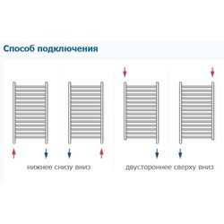 Полотенцесушители Korado Koralux Linear Classic KLC 1220.750