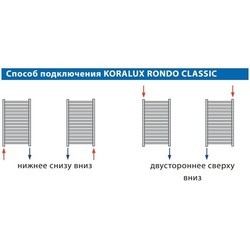 Полотенцесушители Korado Koralux Rondo Classic KRC 1820.450