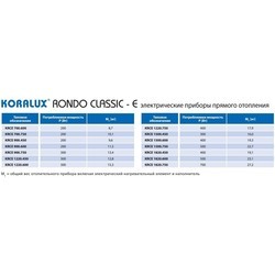 Полотенцесушители Korado Koralux Rondo Classic-E KRCE 900.600