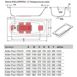 Ванна Koller Pool Universal 140x70