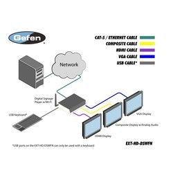 Медиаплеер Gefen EXT-HD-DSWFN