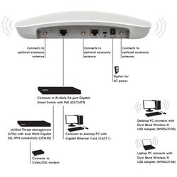 Wi-Fi адаптер NETGEAR WNDAP620