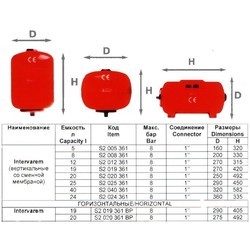 Гидроаккумулятор Varem Intervarem CE LT.40