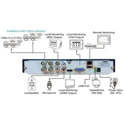 Комплект видеонаблюдения KGuard EL421-2HW212B