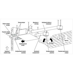 Рекуператор IDEA AHE-40W