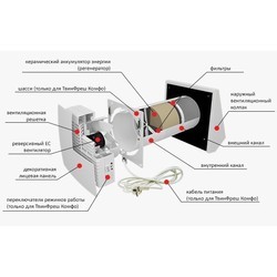 Рекуператор VENTS TwinFresh Comfo RA-50-2