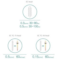 Электронная сигарета Eleaf iJust 2 Atomizer